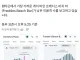 펜타곤 피자지수는 한물 감