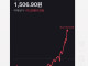환율 1500원을 본 사람 반응