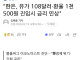 한은, 유가 108달러·환율 1천500원 진입시 금리 인상