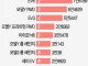 전기차 모델별 누적 대수 근황 ㄷㄷㄷㄷ