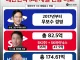 대한민국 3대 재벌 총수 연봉 비교