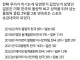 충격적인 최근 한일 스포츠 격차 근황.jpg