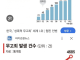 성범죄 무고죄 급증 그래프