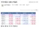 외국인도 당황스러울 삼전주식 ㅋㅋㅋ