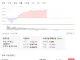 코스피 5900 붕괴, 삼전 20만 붕괴, 하이닉스 100만 붕괴