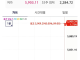 코스피 5900 돌파에 극대노한 커뮤니티