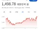환율 국격 근황