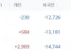 국장 3분만에 개인패닉셀 미쳤네 ㅋㅋㅋㅋㅋㅋ