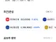코스피 -6.4% 스타트