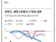 좋다고 다 따라했는데 퇴물된 핀란드식 교육