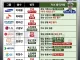 대한민국 재벌가 병역 현황
