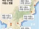 북한 점령시 점령군이 볼 수 밖에 없는 최악의 곳