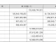 림버스) 프로젝트 문 매출표 근황