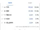 BYD 판매량은 무시할 수준은 아님