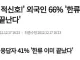 외국인 66% 한류 4년 내 끝 일본 41% 이미 끝났다