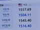 속보) 우주상수 도달