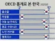 OECD 통계로 본 한국 2025.JPG