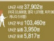 트럼프는 밉더라도 미국은 미워할수 없는 이유