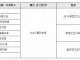 커뮤에서 면제 논란이 더더욱 불타는 이유