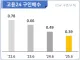 취준생들한테 뭐라고 좀 그만해라 틀딱 새끼들아
