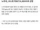 노무라증권 상법개정하면 8천피 간다 ㄷㄷ