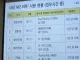 MZ어투 사용 현황 ㄷㄷㄷ
