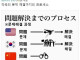 일본인이 만든 한중일 문제해결 과정.jpg