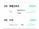 망했다고 해서 트래픽을 알아보았다