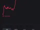 환율 1516.75원 돌파