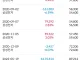 주식시작8년차 삼성전자 수익률