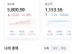 코스피 5700마저도 붕괴