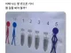 여자들은 99% 틀린다는 문제