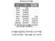 중국의 조선족에 대한 모순