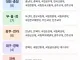 내년부터 국립대 30곳 등록금 0원