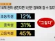 10억원이 생기면 1년은 감옥갈 수 있다
