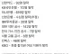 트위터에 돌고있는 여자라고 떨어트린 기업 리스트