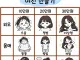 6000만원으로 여친 만들기