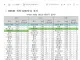 국제학업성취도 2025