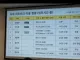 사내 네트워크 이용 현황