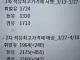 내일부터 엄청 오른다는 최고 기름 가격