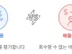 요즘 사람들이 그냥 막 쓰는 용어 중 하나