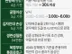 생각해보면 어처구니가 없는 군면제, 공익 기준
