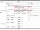 삼전 100주 가지고 있으면 받는 배당금 ㄷㄷ
