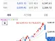 실시간) 코스피 5100 입갤