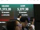 [속보]원·달러 환율 1520원 돌파…17년만에 처음