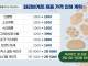 파리바게트, 뚜레쥬르) 소비자 개,돼지로 보는중