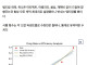 메이플)12컴 쌀숭이가 계산한 드랍률과 다조 획득량