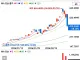 한국 3배 레버리지  ETF 근황 ㄷㄷㄷㄷ