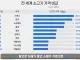 전세계 소고기 가격 비교