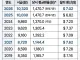 시급이 6.8달라인 선진국이 있다?